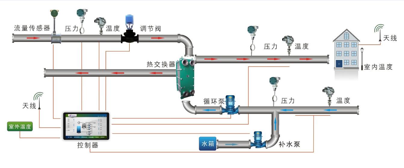 換熱原理示意圖(圖1)