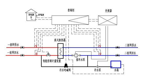 換熱系統三(圖1)